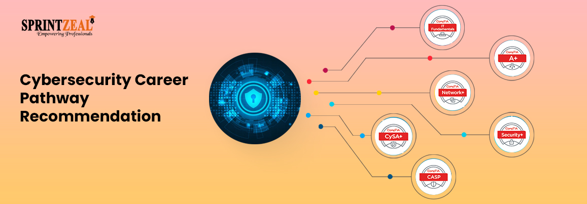 CompTIA Security+ Certified Steps