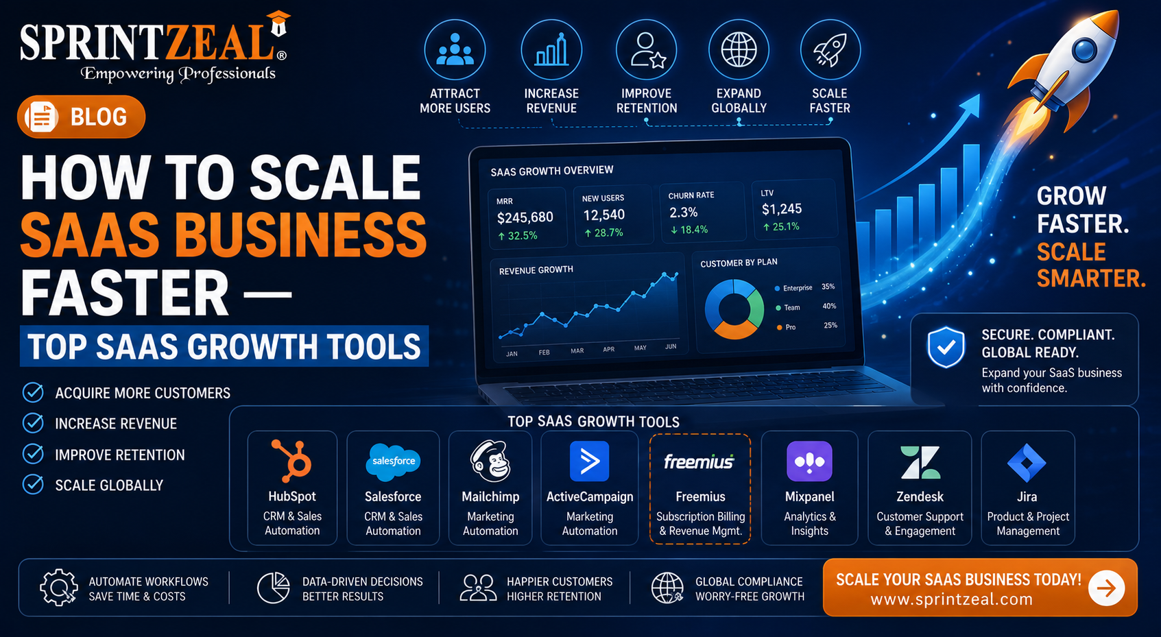 How to Scale SaaS Business Faster — Top SaaS Growth Tools 
