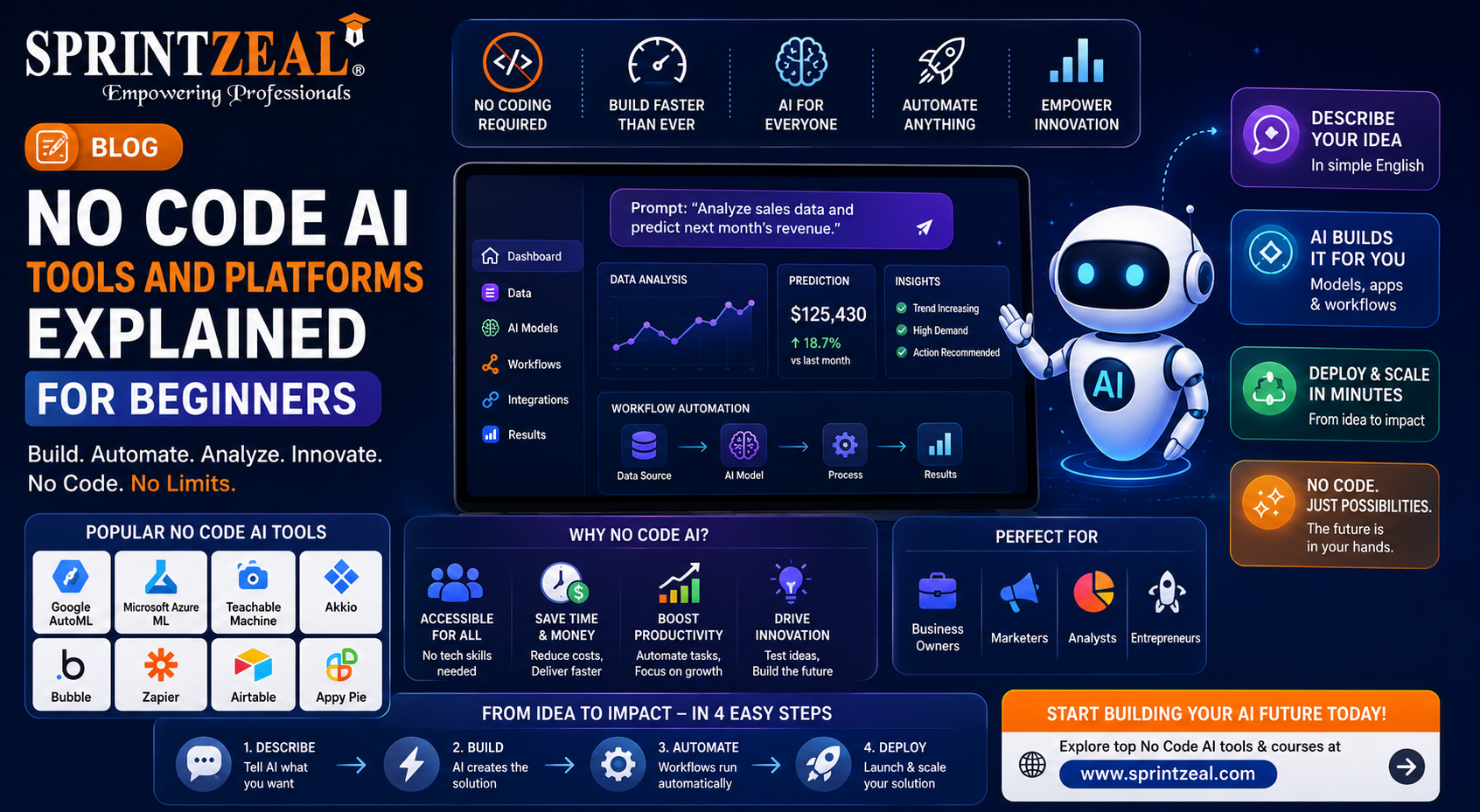 No Code AI Tools and Platforms Explained for Beginners